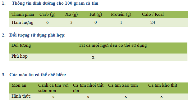 Cà tím (kg)