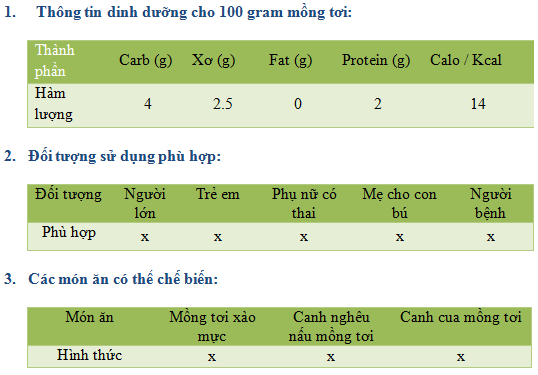 Rau mồng tơi ( 500gr)