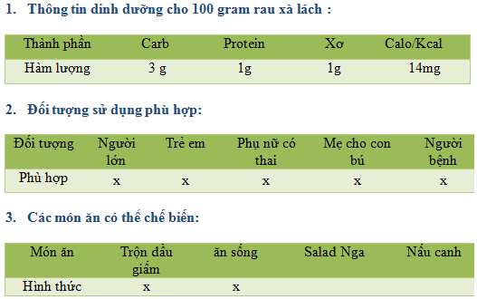 Xà lách lolo xanh(500gr)